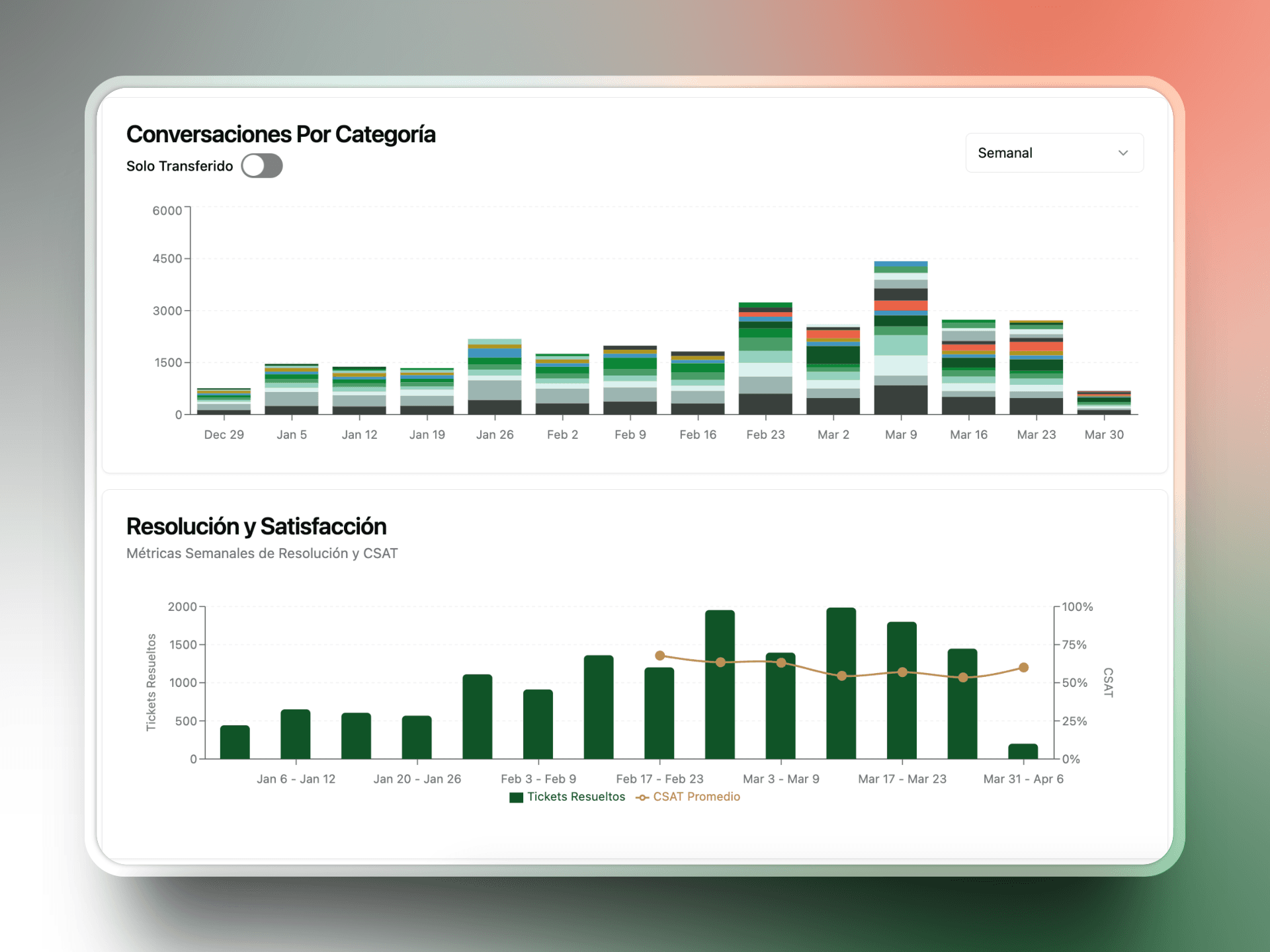 Analytics Dashboard